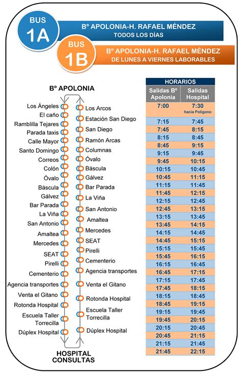 Horarios de autobuses a Noja. Bus a Noja desde 5€